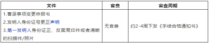 發明人填錯了咋辦-國內篇