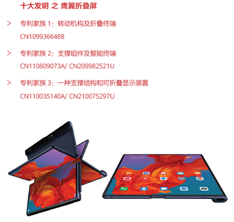華為公開十大發明，每一項創新背后都有專利