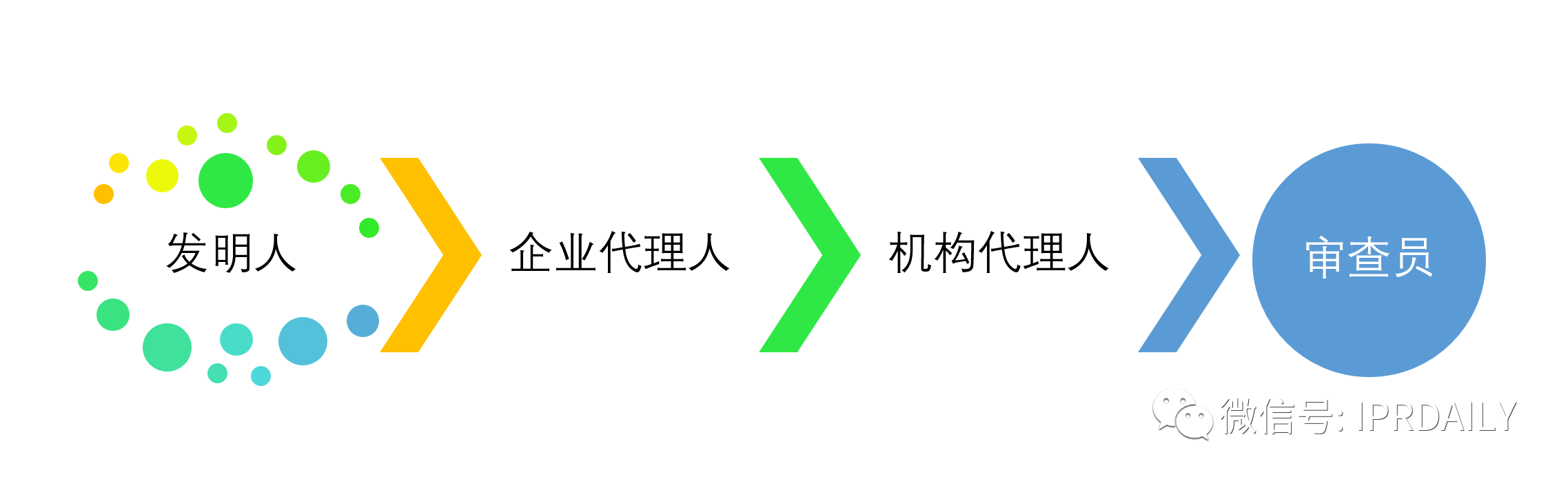 乍暖還寒時節，再話專利質量
