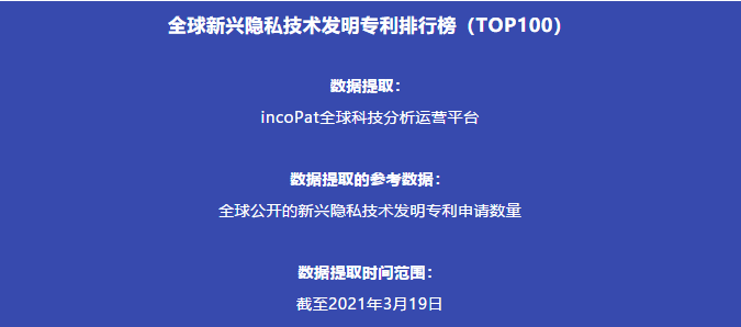 全球新興隱私技術發明專利排行榜（TOP100）