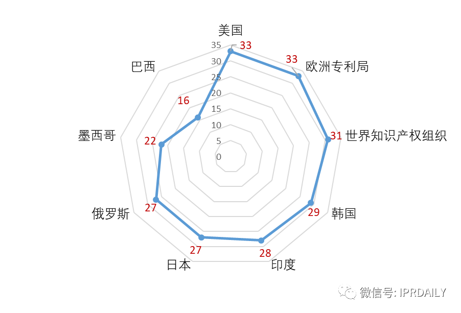從鴻雁小米專利之訴看智能插座企業專利布局策略