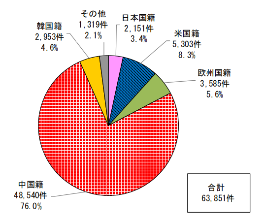 日本專利局發布高關注度專利技術動向調查