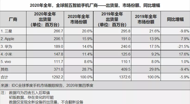 Big news：小米造車！One more thing：汽車專利費或低于手機