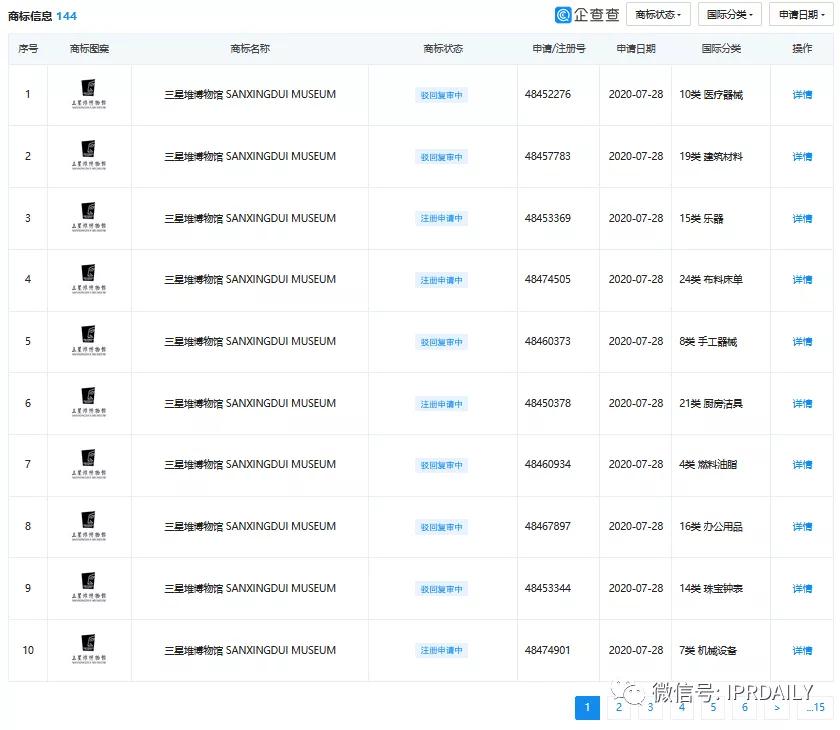 “三星堆”商標遭搶注！官方出手啟動全方位保護欲打造文創IP