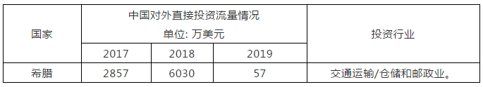 商標局：希臘商標注冊和維權流程介紹！