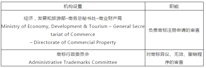 商標局：希臘商標注冊和維權流程介紹！