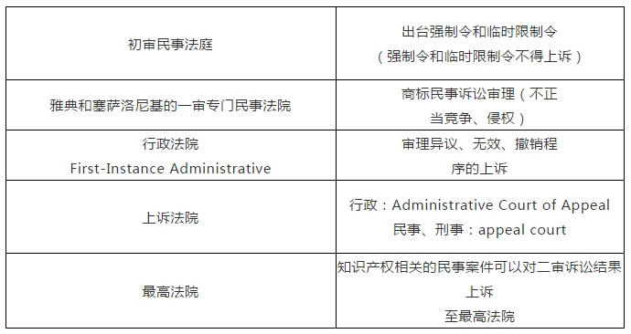 商標局：希臘商標注冊和維權流程介紹！