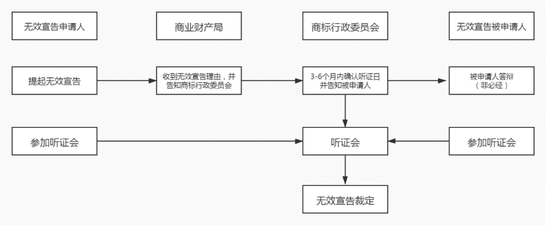 商標局：希臘商標注冊和維權流程介紹！