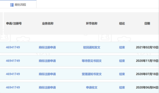 深圳一公司囤積商標，381件申請被駁回