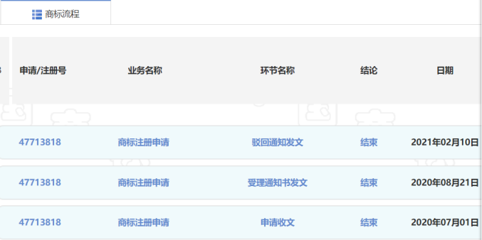 深圳一公司囤積商標，381件申請被駁回