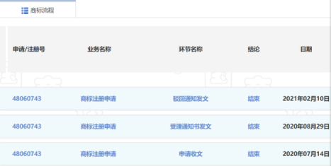 深圳一公司囤積商標，381件申請被駁回