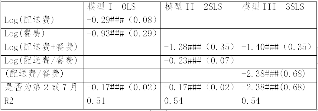 繼阿里之后，又一外送平臺因“二選一”被罰116萬?。ǜ教幜P決定書）