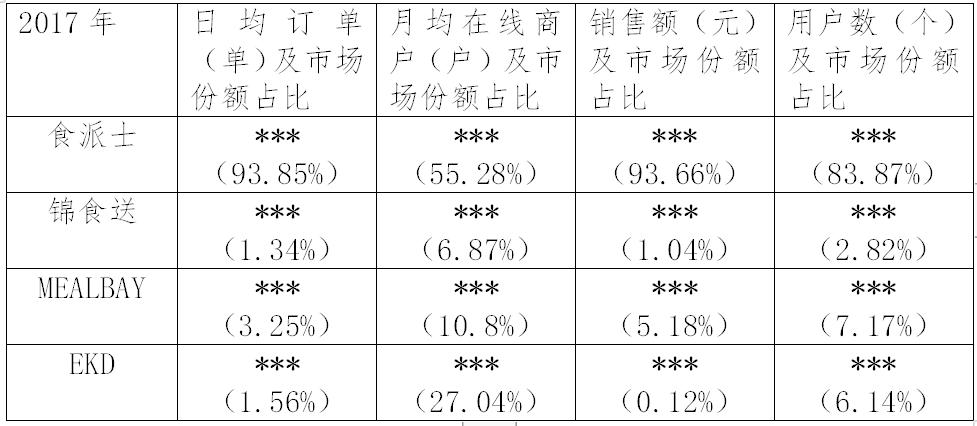 繼阿里之后，又一外送平臺因“二選一”被罰116萬?。ǜ教幜P決定書）