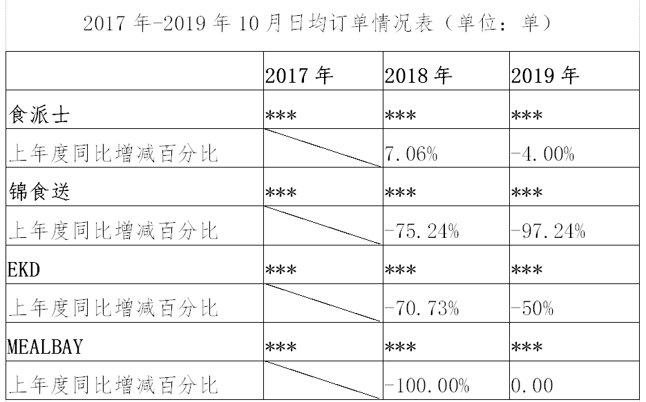 繼阿里之后，又一外送平臺因“二選一”被罰116萬?。ǜ教幜P決定書）