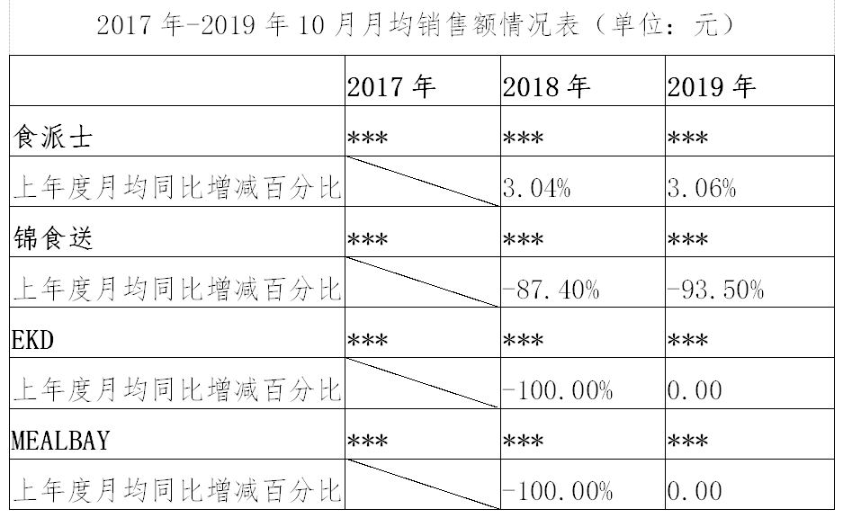 繼阿里之后，又一外送平臺因“二選一”被罰116萬?。ǜ教幜P決定書）