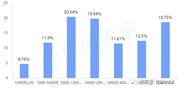 《2020年企業IPR薪資調查報告》