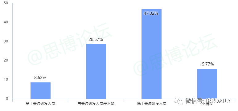 《2020年企業IPR薪資調查報告》