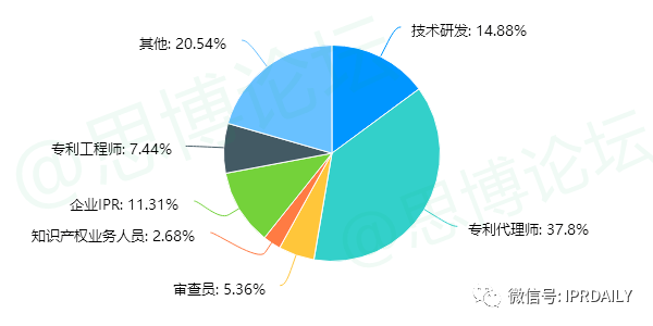 《2020年企業IPR薪資調查報告》