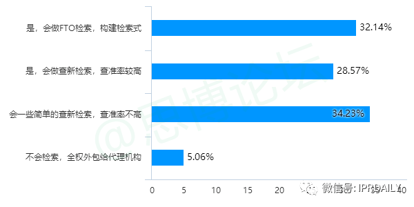 《2020年企業IPR薪資調查報告》