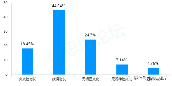 《2020年企業IPR薪資調查報告》