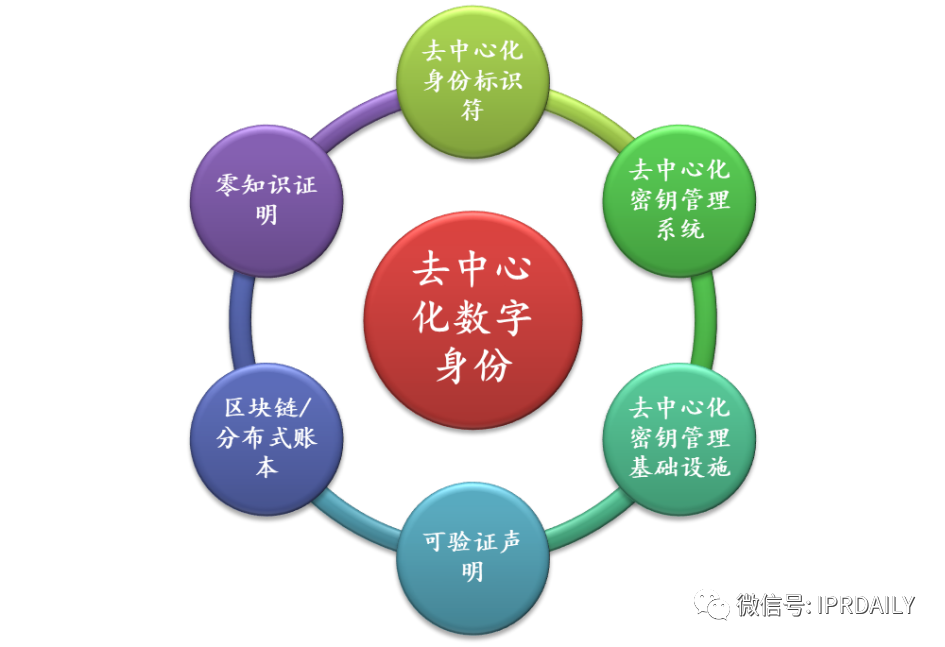 通付盾區塊鏈應用及專利技術調研報告