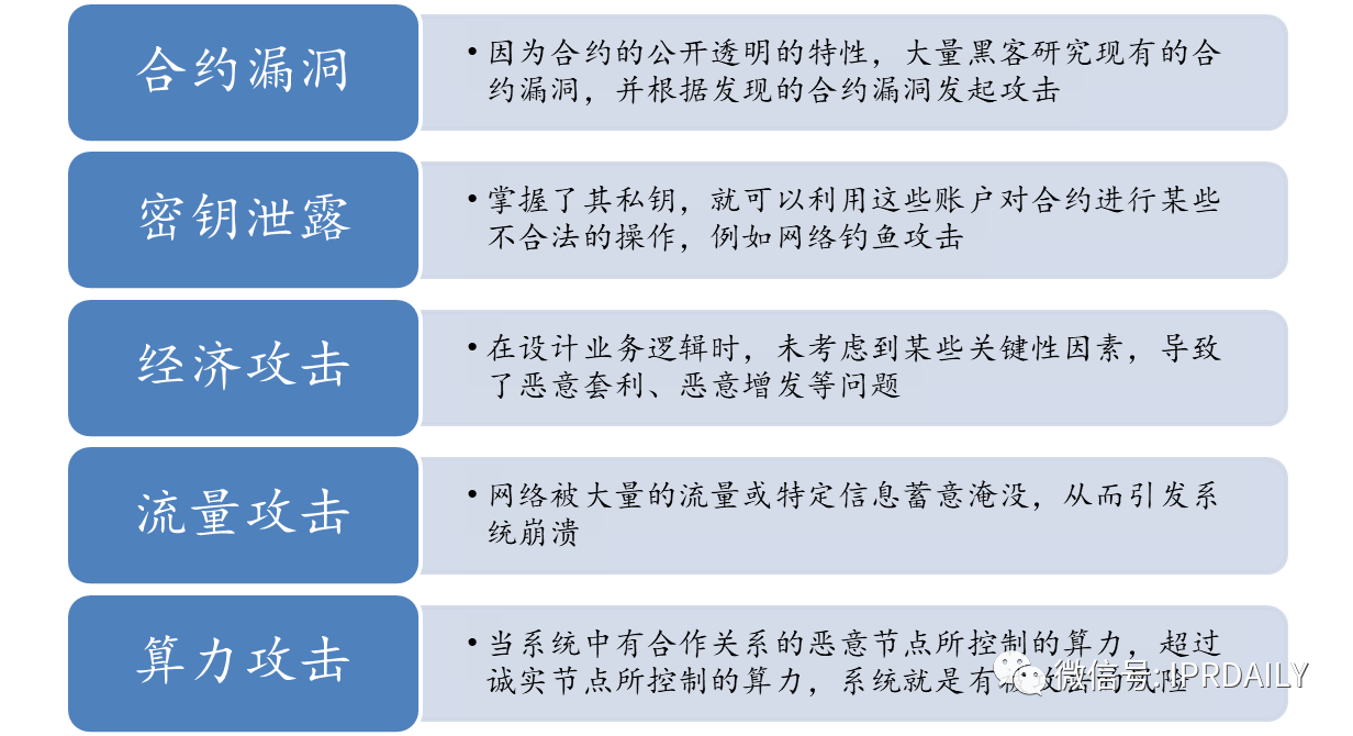 通付盾區塊鏈應用及專利技術調研報告
