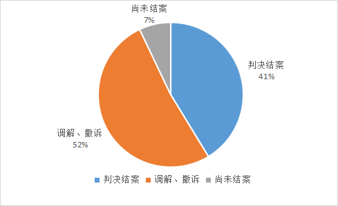 上海浦東法院涉外知識產權司法服務保障營商環境建設白皮書及典型案例
