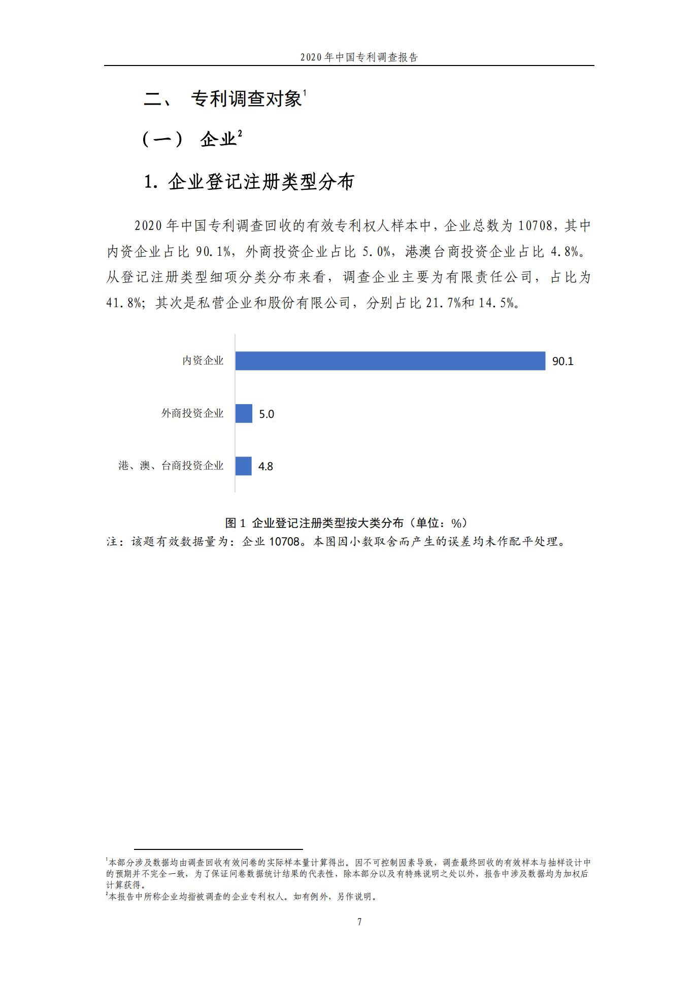 《2020年中國專利調查報告》全文發布