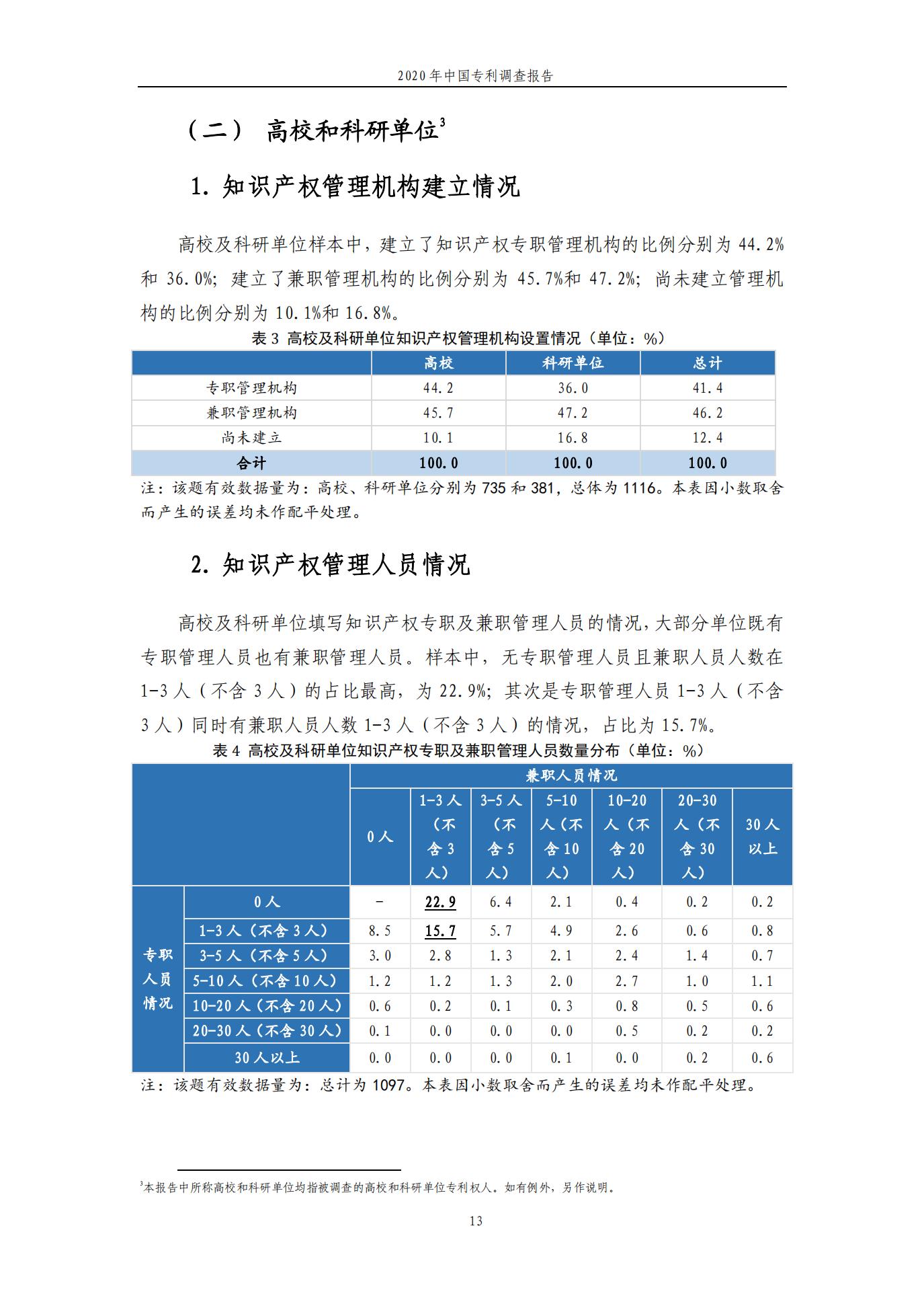 《2020年中國專利調查報告》全文發布