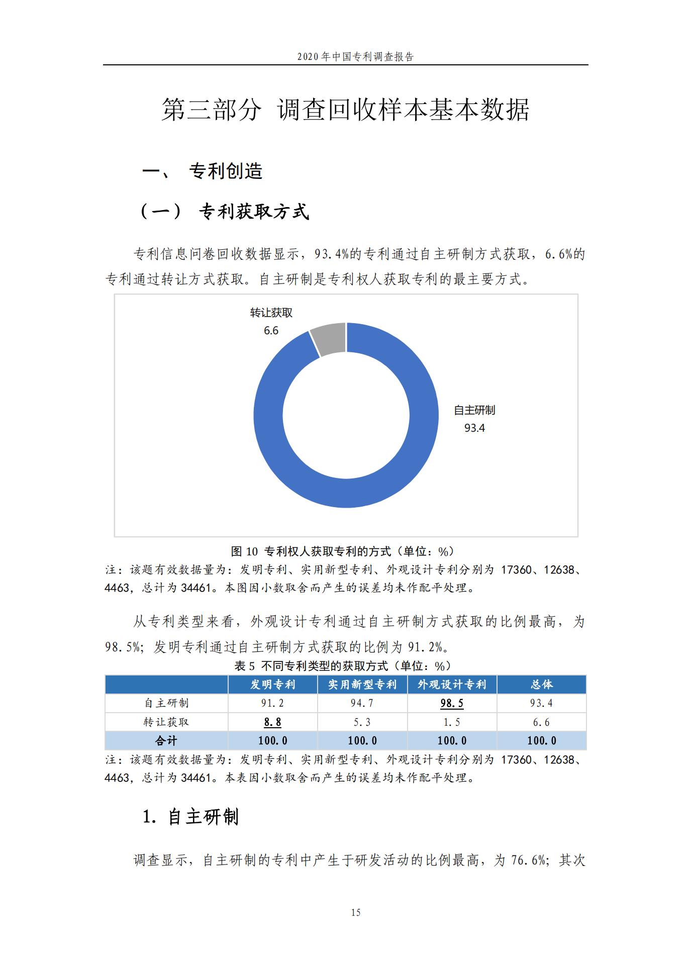 《2020年中國專利調查報告》全文發布