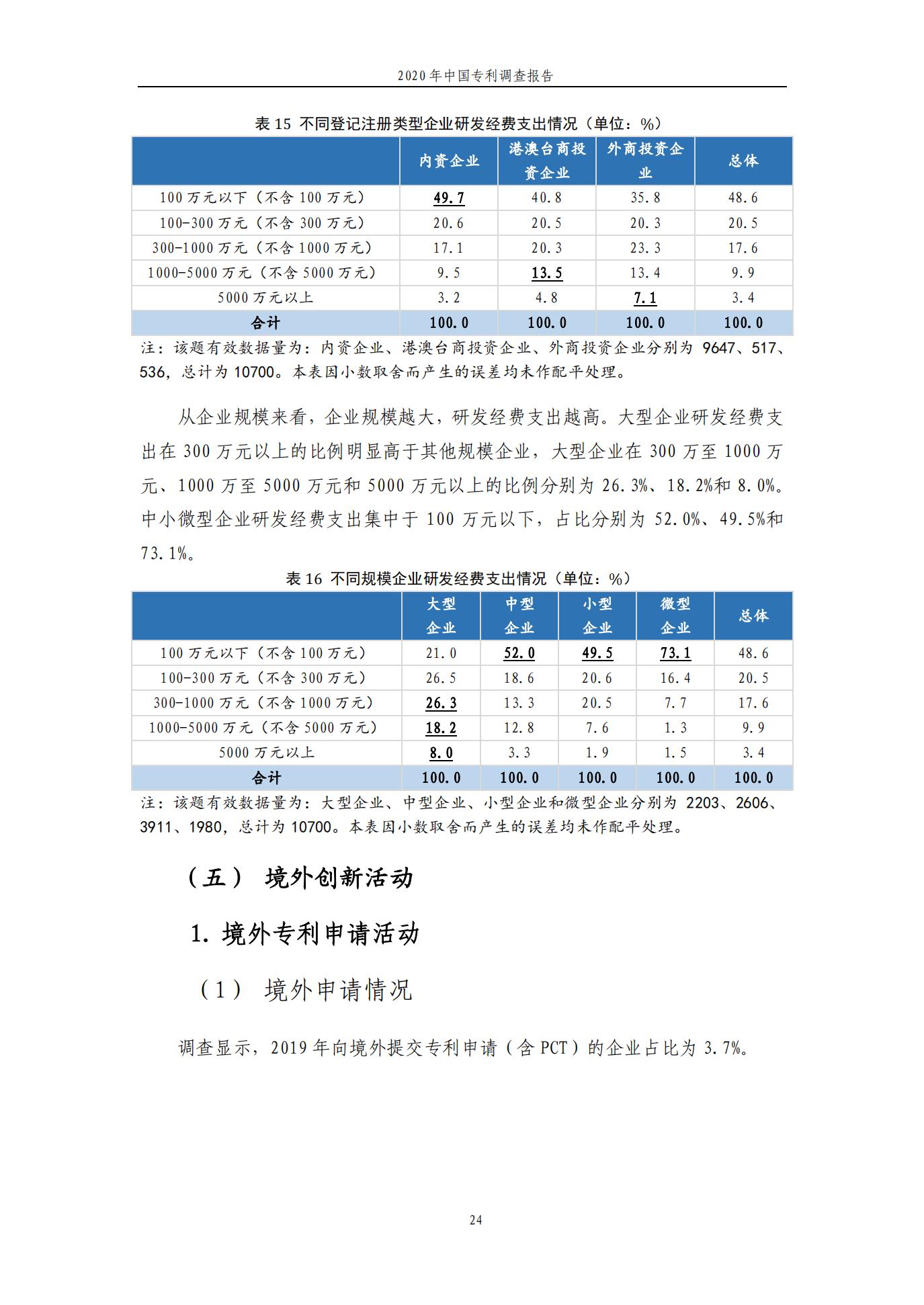 《2020年中國專利調查報告》全文發布