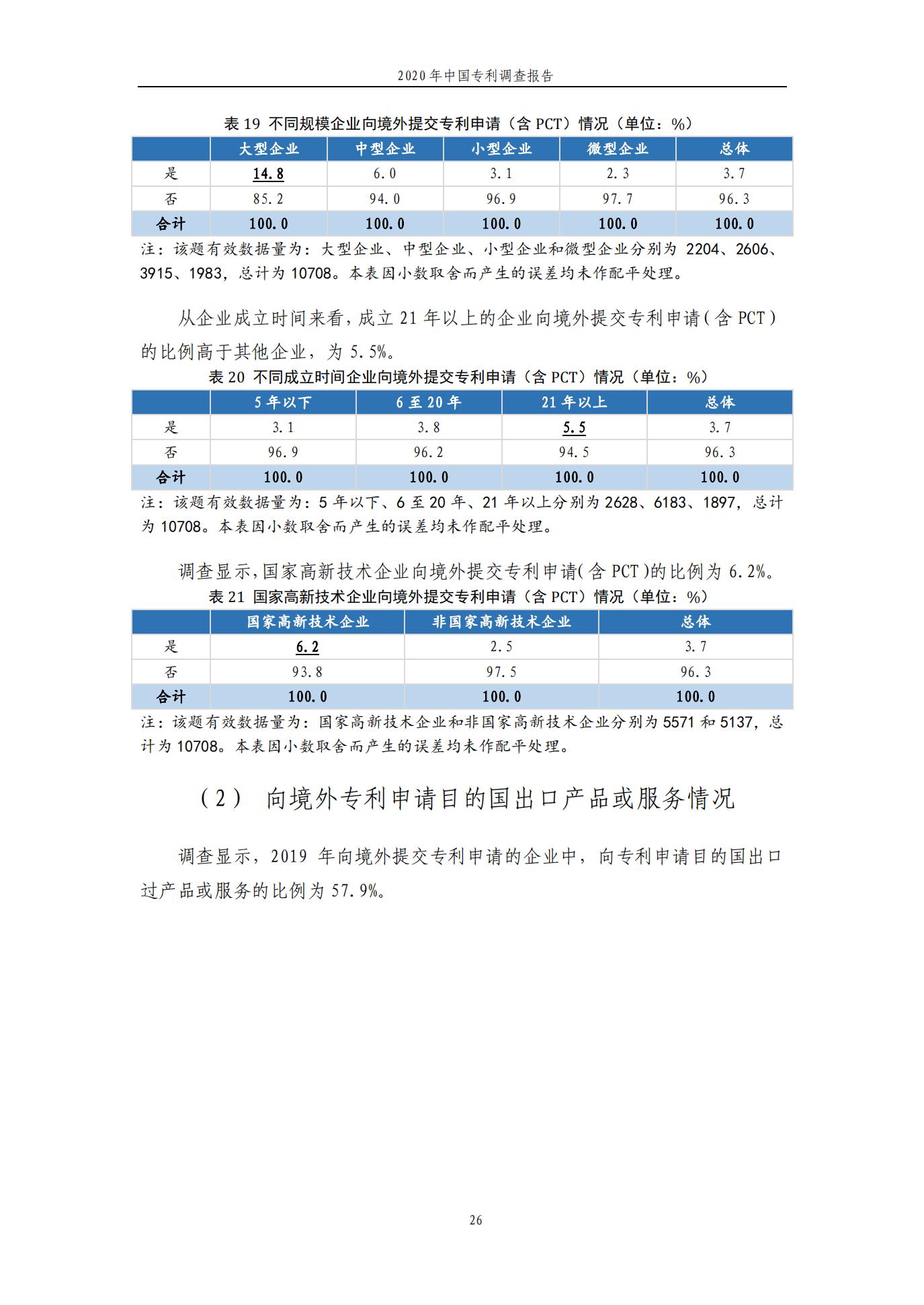 《2020年中國專利調查報告》全文發布