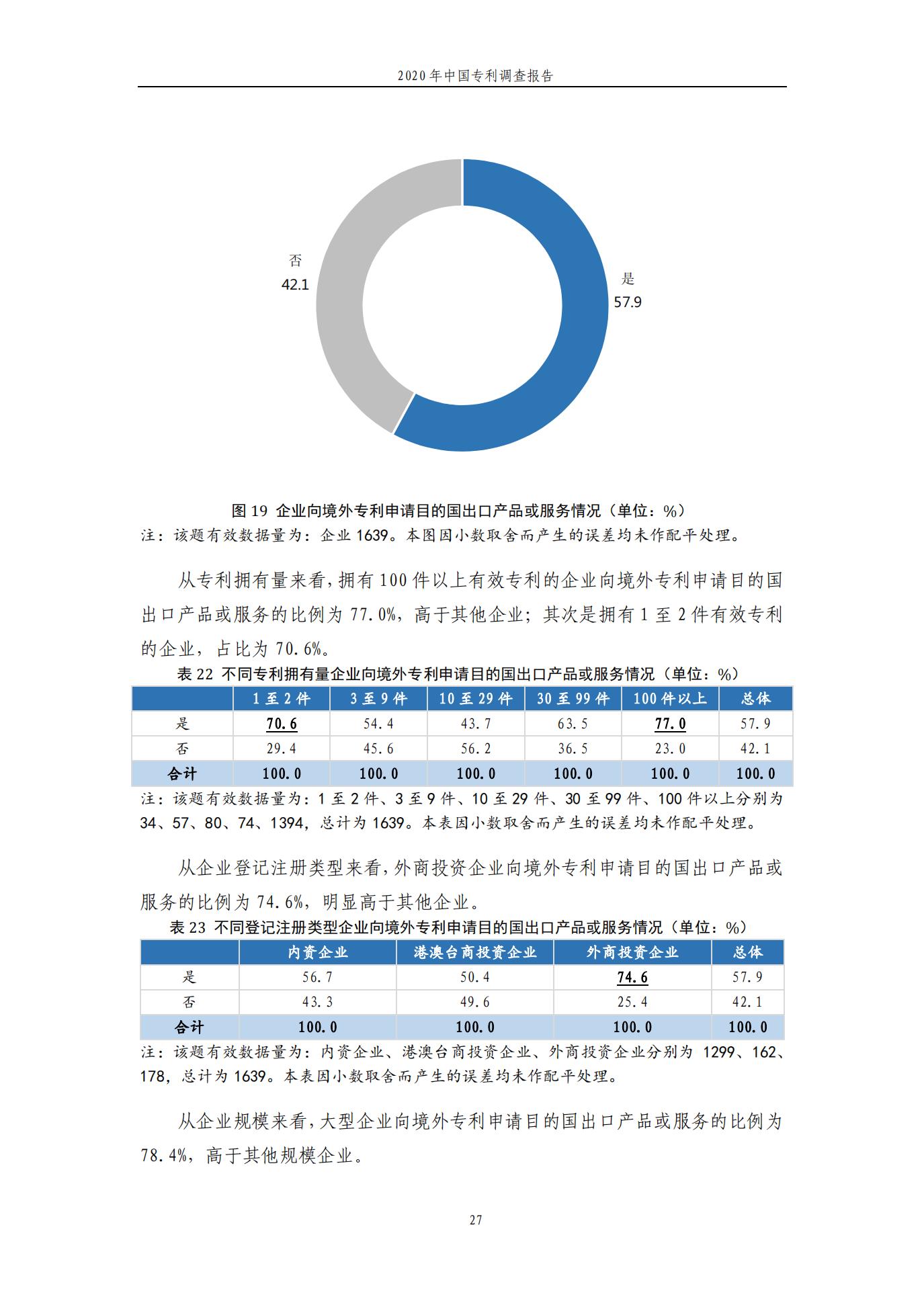 《2020年中國專利調查報告》全文發布