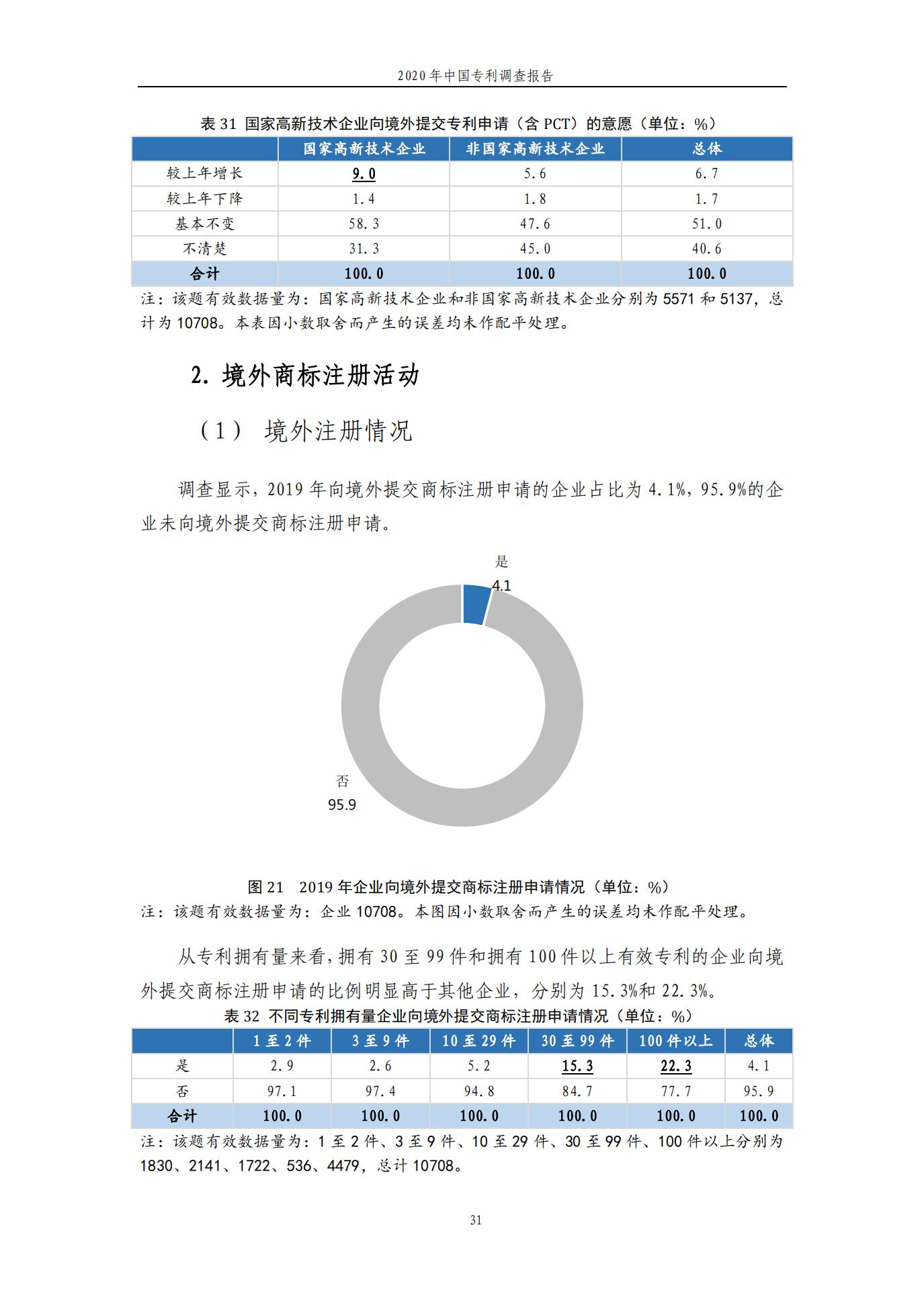 《2020年中國專利調查報告》全文發布