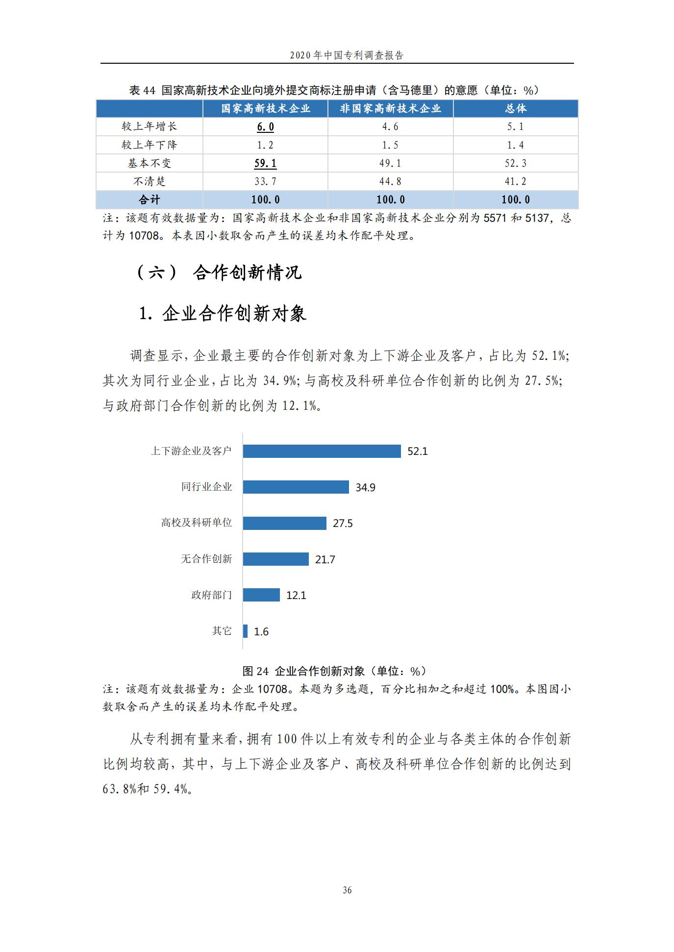 《2020年中國專利調查報告》全文發布