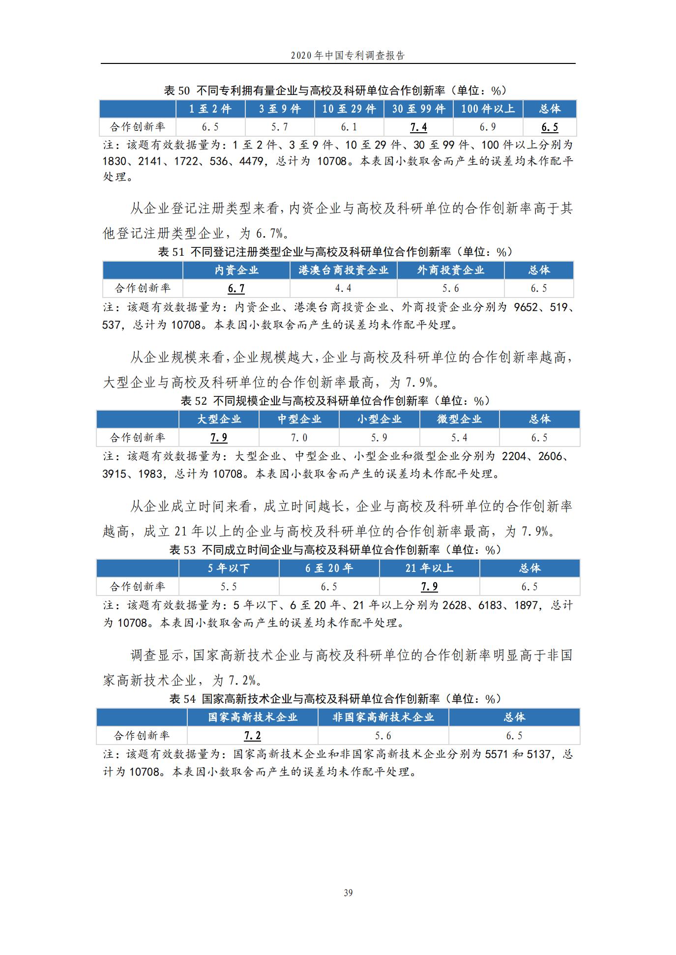 《2020年中國專利調查報告》全文發布