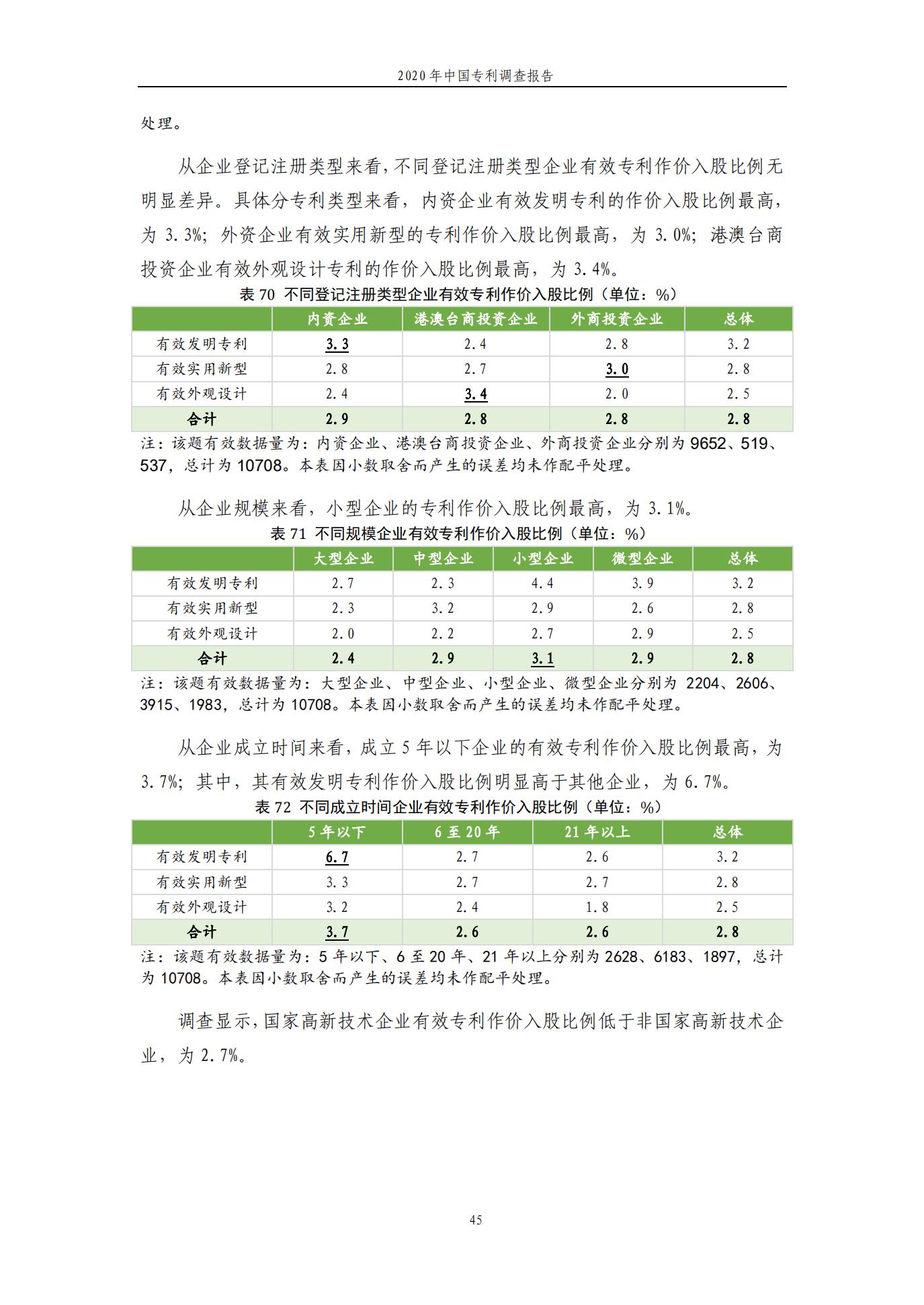 《2020年中國專利調查報告》全文發布