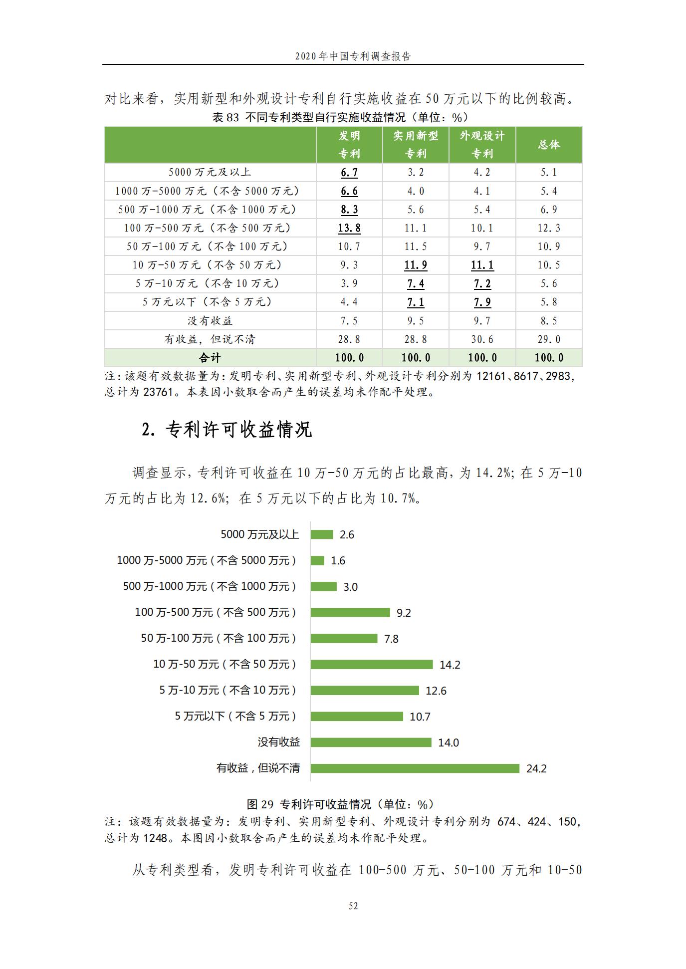 《2020年中國專利調查報告》全文發布