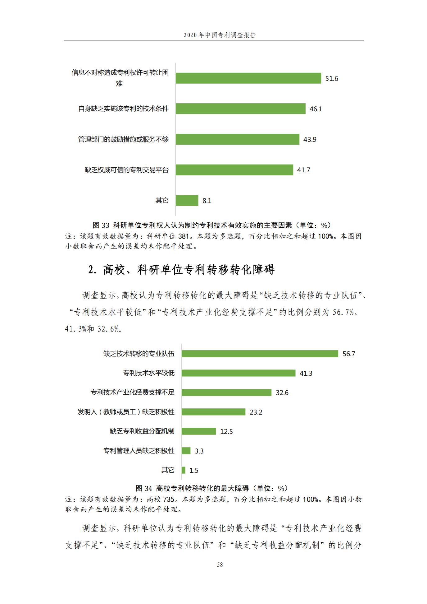 《2020年中國專利調查報告》全文發布