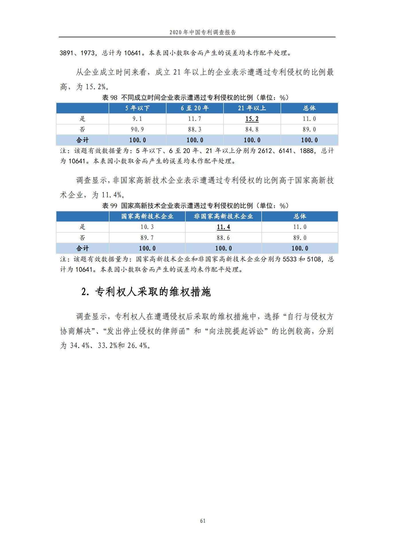 《2020年中國專利調查報告》全文發布