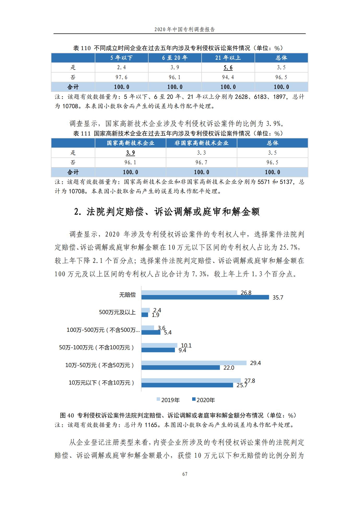 《2020年中國專利調查報告》全文發布