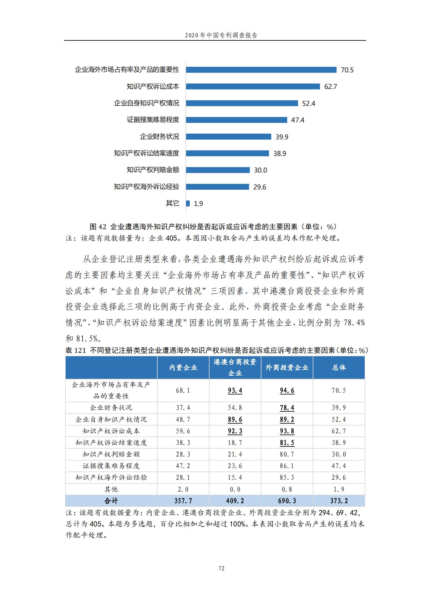 《2020年中國專利調查報告》全文發布