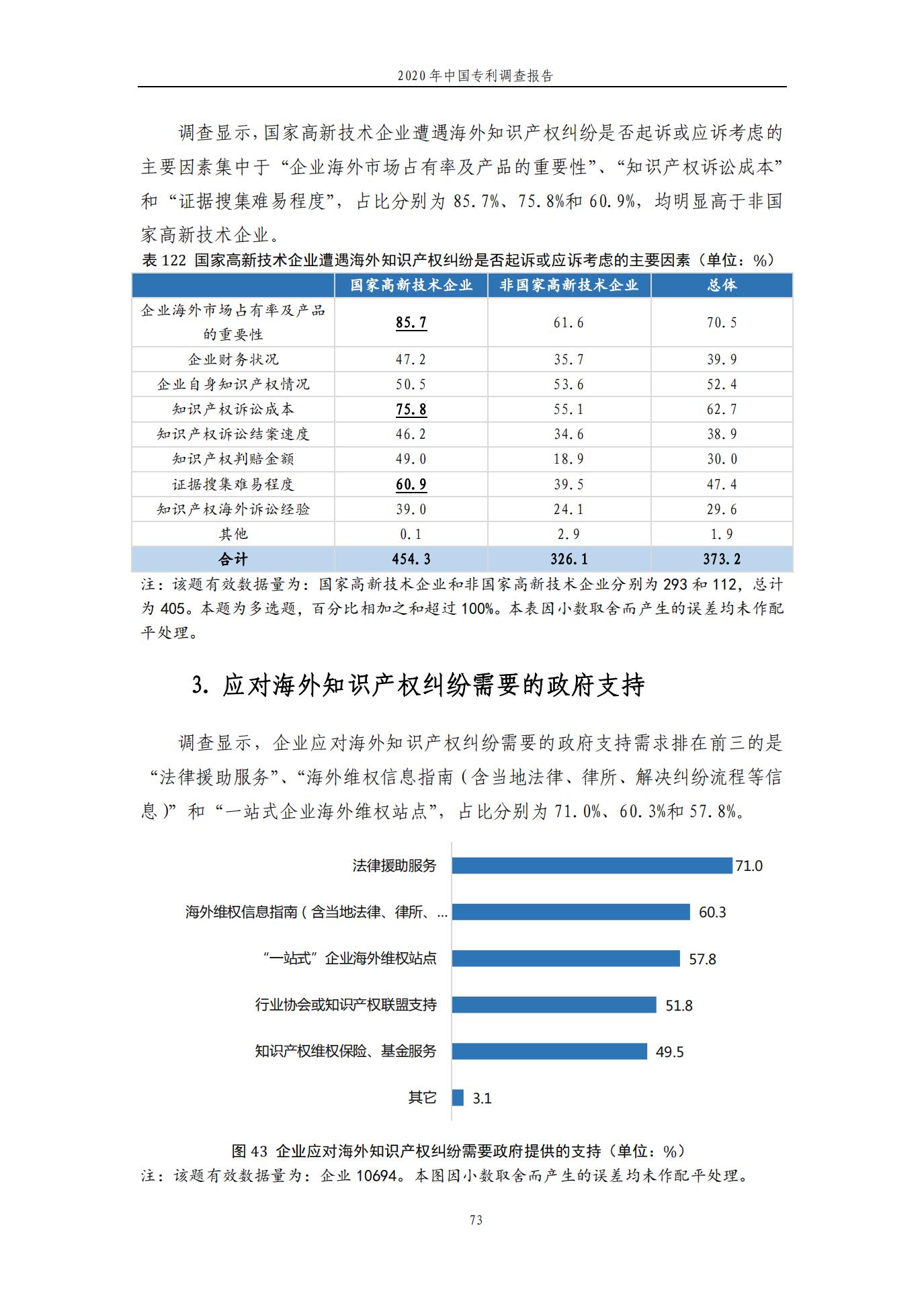 《2020年中國專利調查報告》全文發布