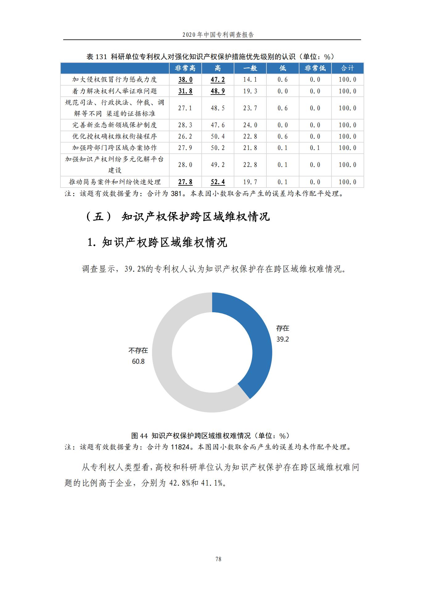 《2020年中國專利調查報告》全文發布