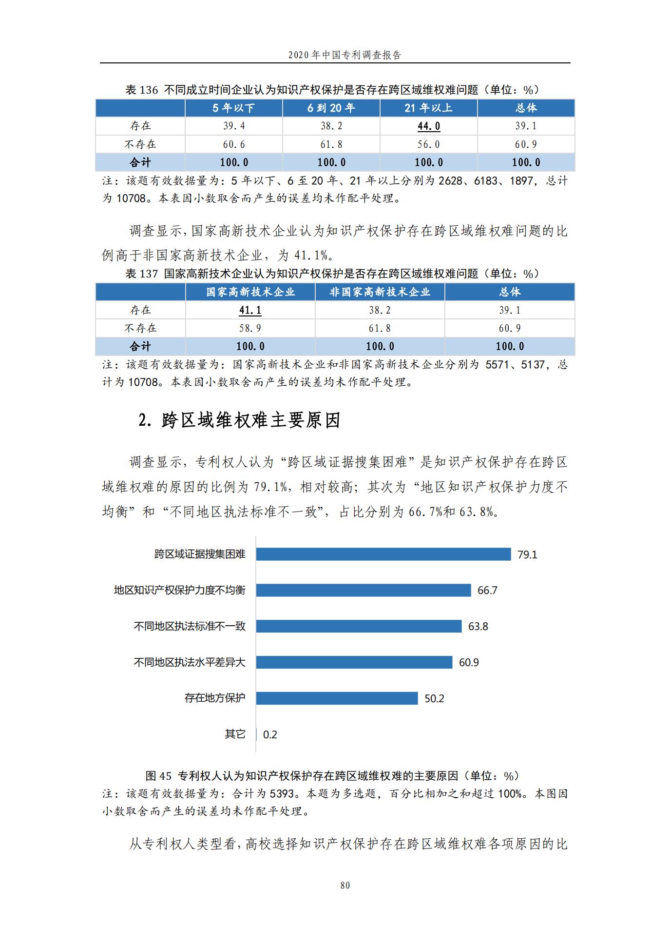《2020年中國專利調查報告》全文發布