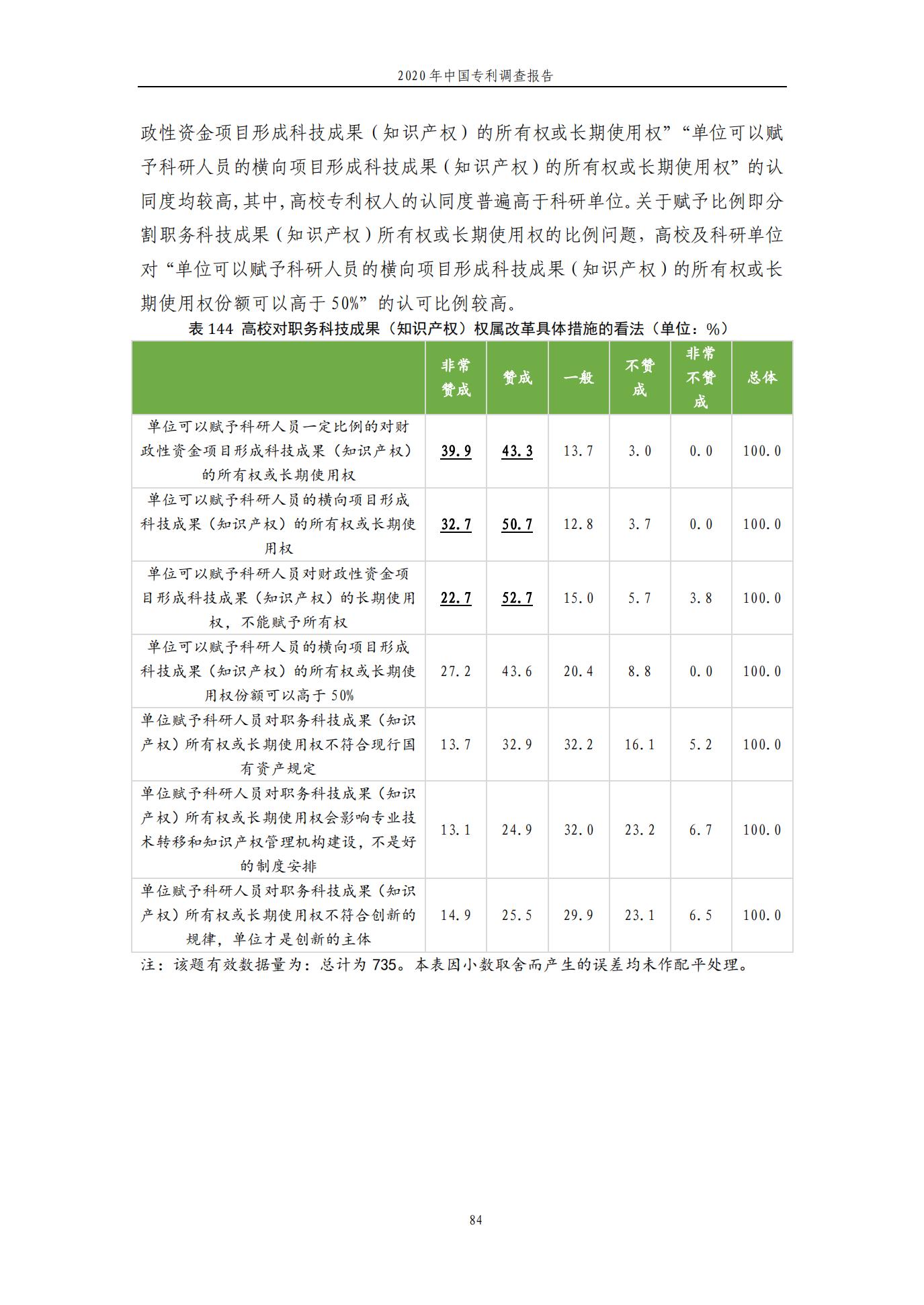 《2020年中國專利調查報告》全文發布
