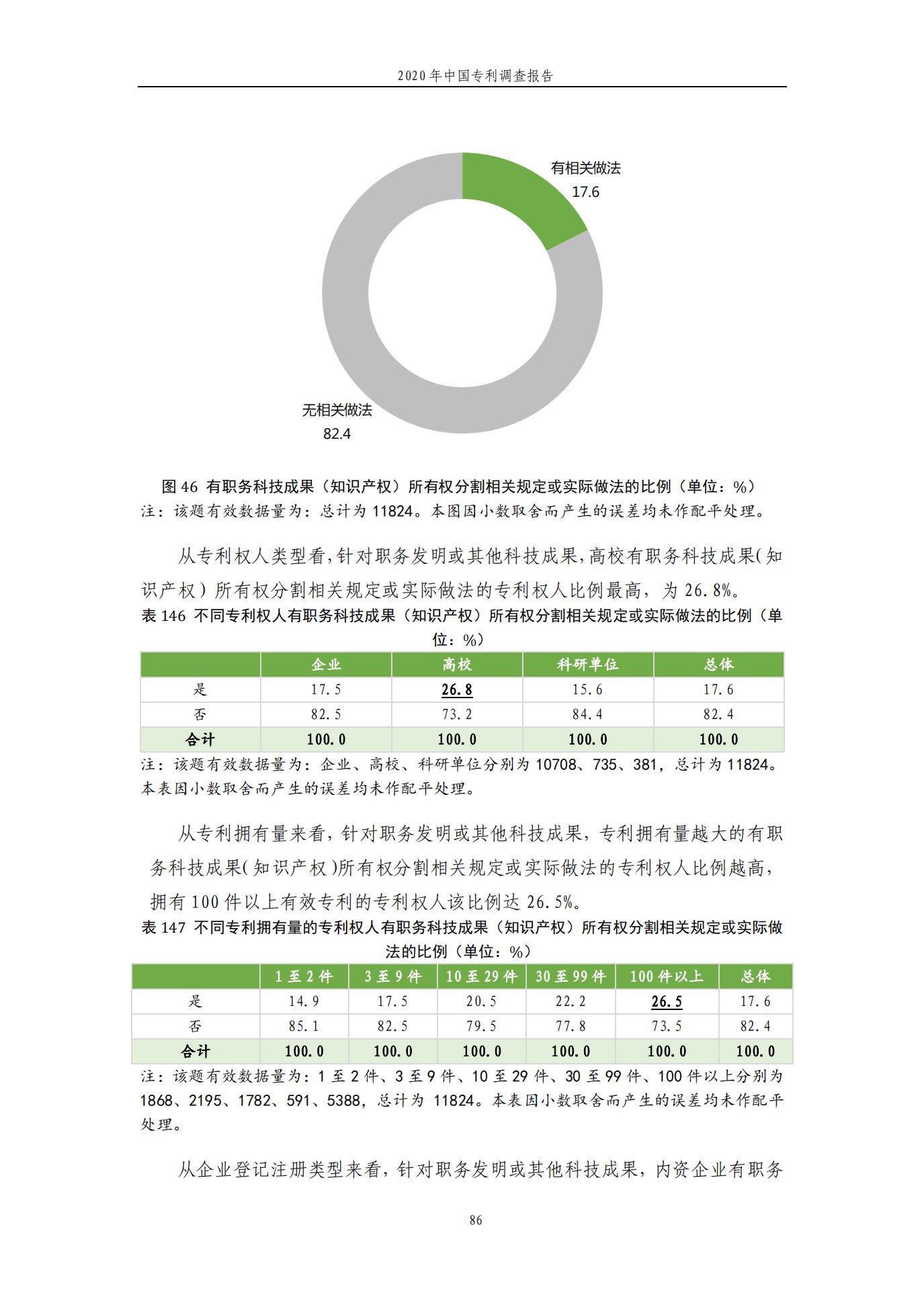 《2020年中國專利調查報告》全文發布