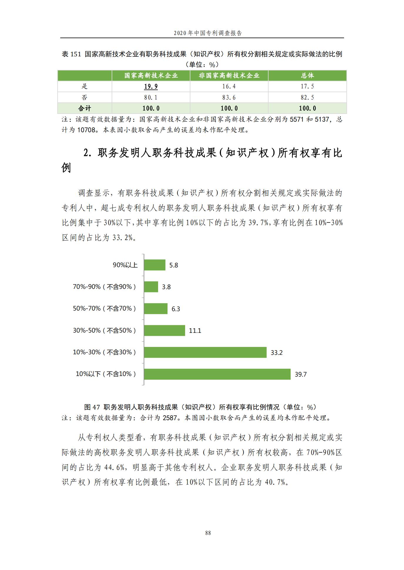 《2020年中國專利調查報告》全文發布