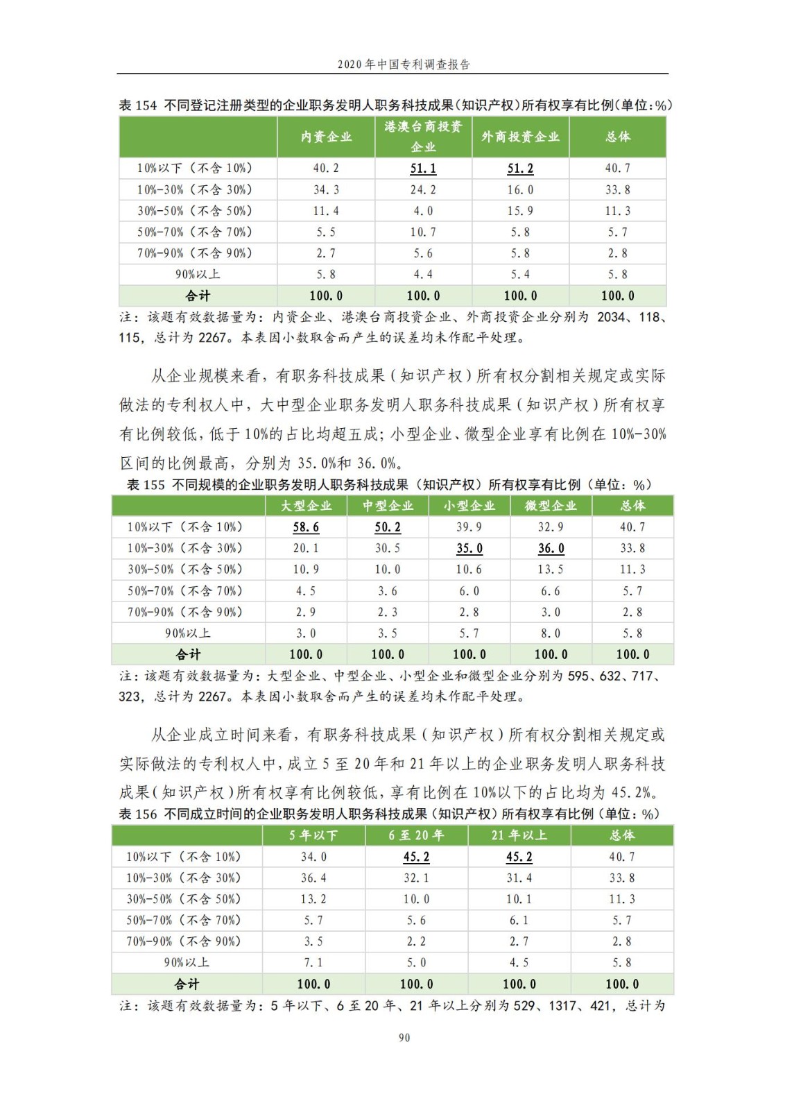 《2020年中國專利調查報告》全文發布