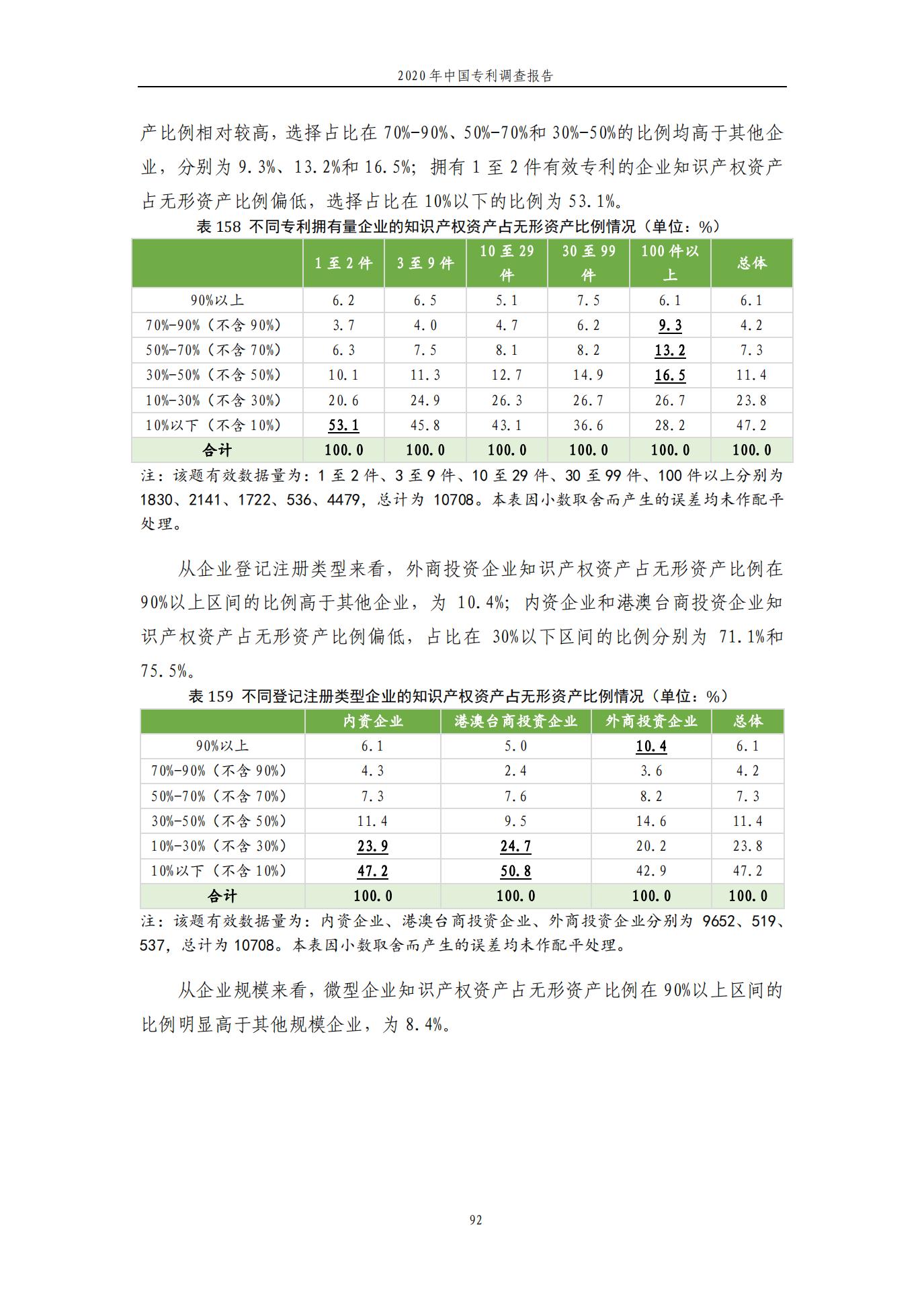 《2020年中國專利調查報告》全文發布